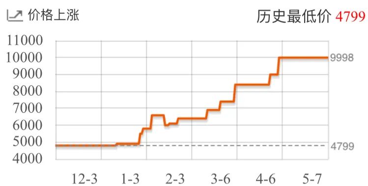 涉嫌套利显卡？京东官方否认