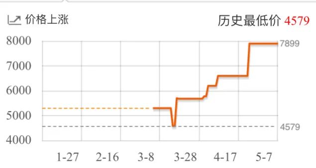 涉嫌套利显卡？京东官方否认