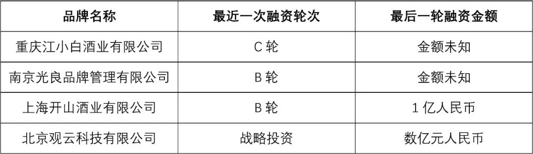 新锐白酒正在打破B轮死魔咒