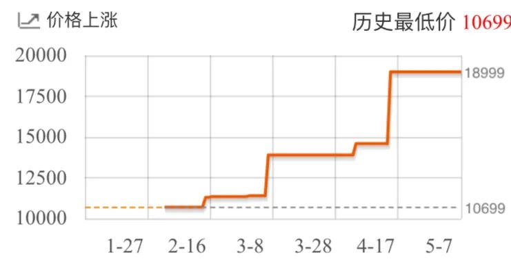 涉嫌套利显卡？京东官方否认