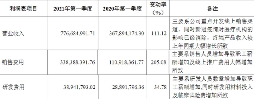 华熙生物的玻尿酸之困