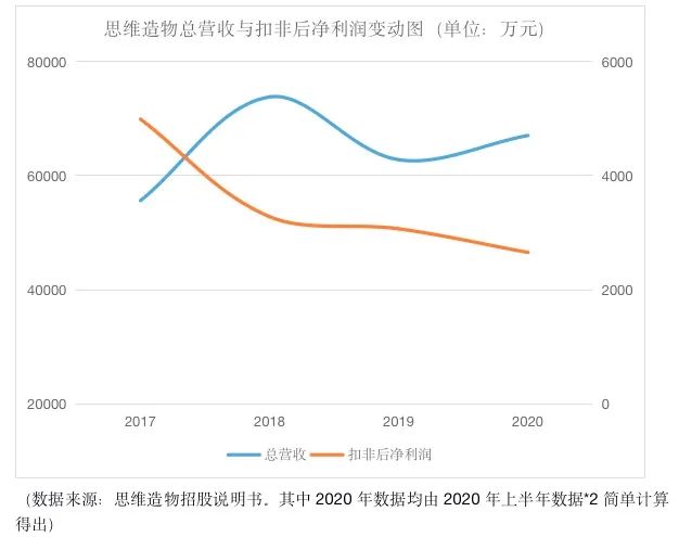 知乎IPO后，得到罗振宇是笑还是哭？