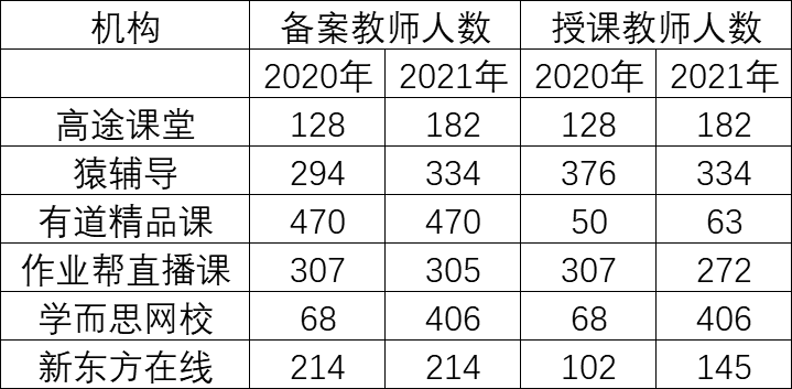 跟谁学旗下高途课堂涉嫌名师造假