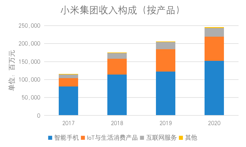 手机 AloT和造车 能否成为小米未来股价的三角支撑