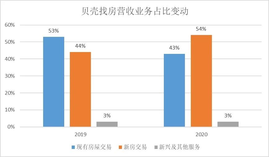 顺着姚劲波微博去租房的下场