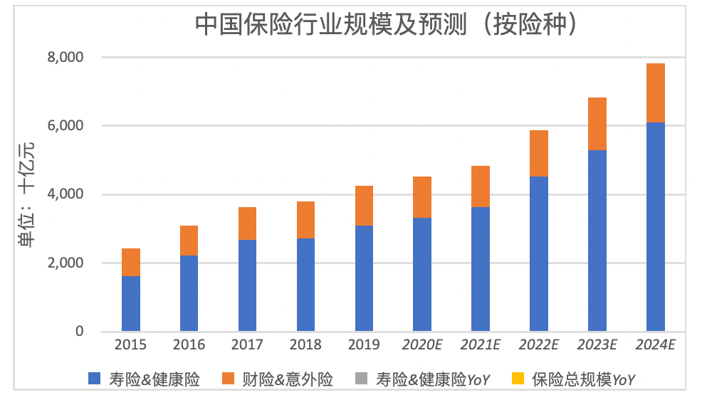 50亿美元的水滴是网友捐出来的吗？