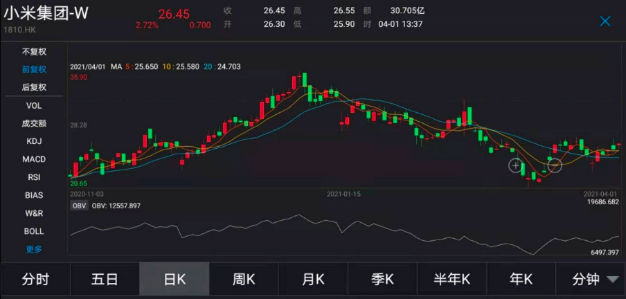 手机 AloT和造车 能否成为小米未来股价的三角支撑