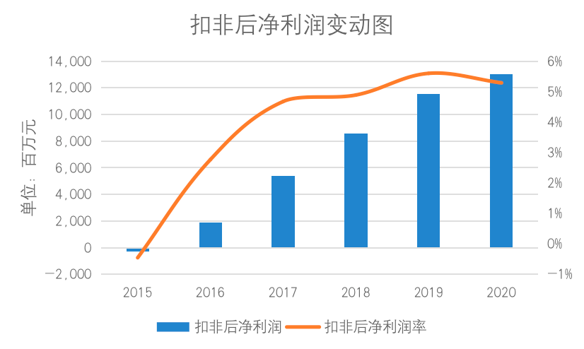 手机 AloT和造车 能否成为小米未来股价的三角支撑