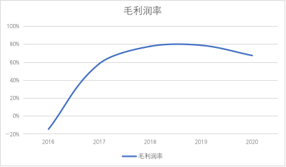 黄峥再出发的背后是80后企业家的新格局