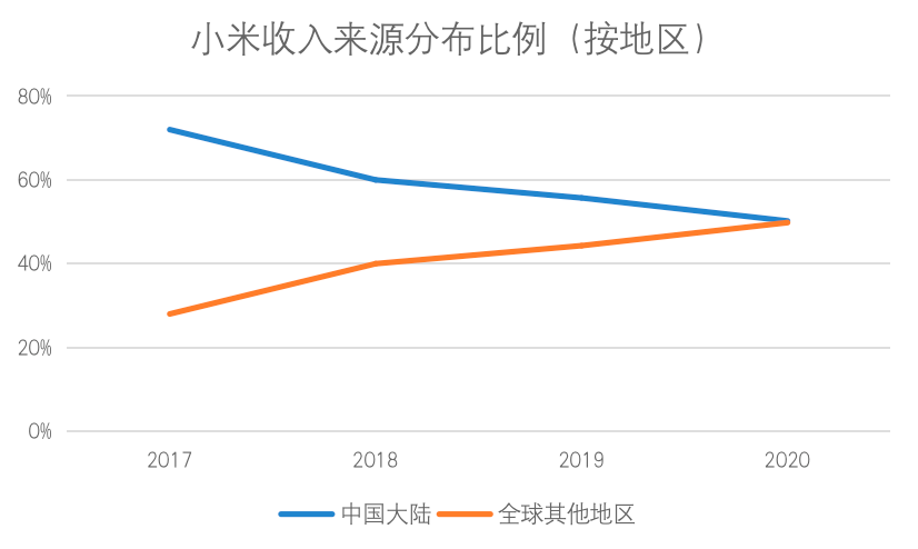 手机 AloT和造车 能否成为小米未来股价的三角支撑