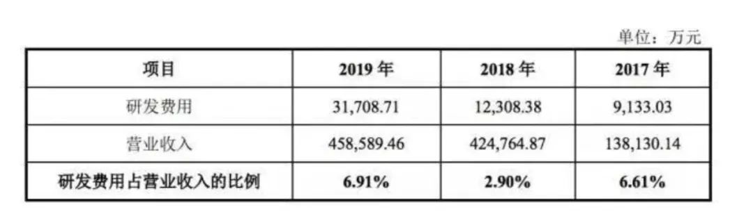 吃透政策红利的九号，终于要踉跄上市