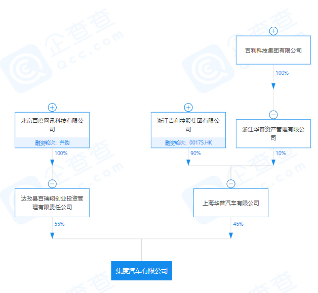 集度背后，吉利绝不甘心给人代工