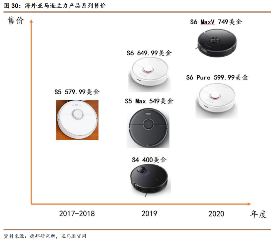 扫地机器人的故事，石头科技还能讲多久？