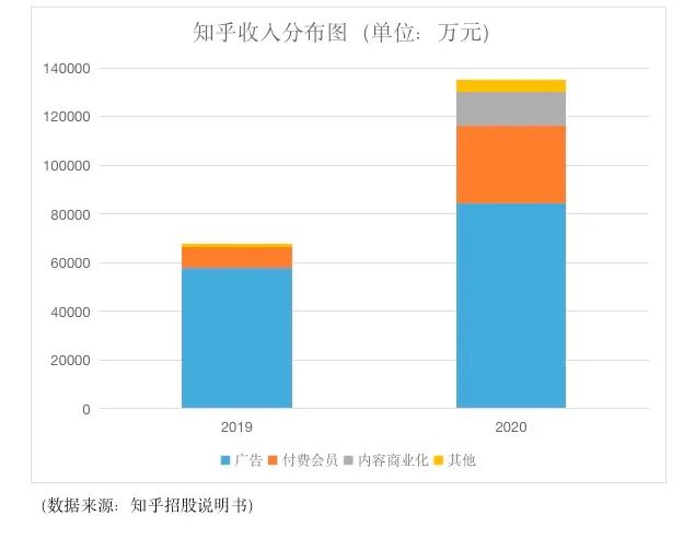 知乎IPO后，得到罗振宇是笑还是哭？