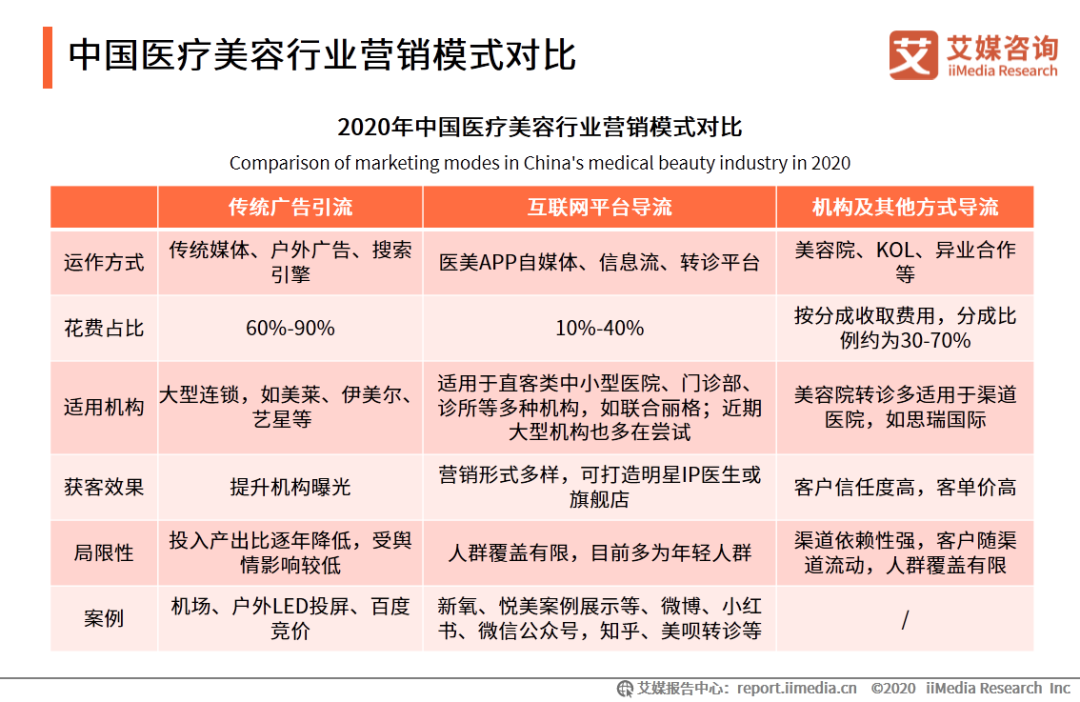 新氧内心的恐惧 不挣钱可以但一定要守住未来