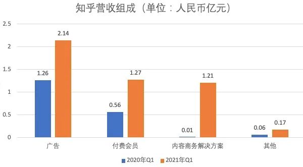 商业化的知乎变质了吗？