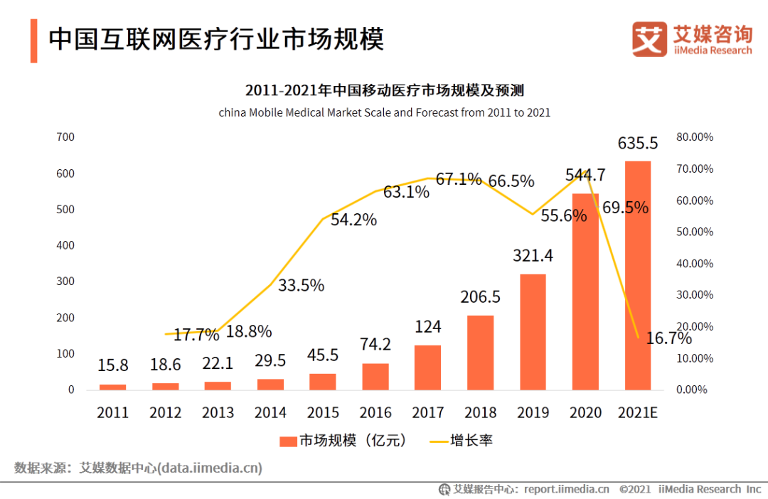 京东健康首份财报及格吗？