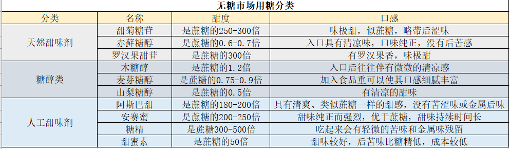 气泡之后，再无元气森林？