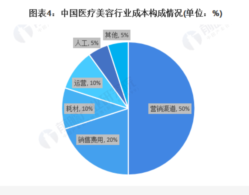 新氧内心的恐惧 不挣钱可以但一定要守住未来