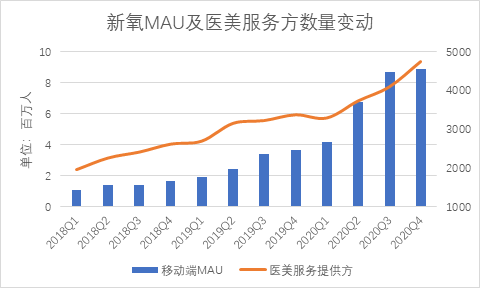 新氧内心的恐惧 不挣钱可以但一定要守住未来