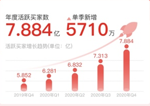 黄峥再出发的背后是80后企业家的新格局