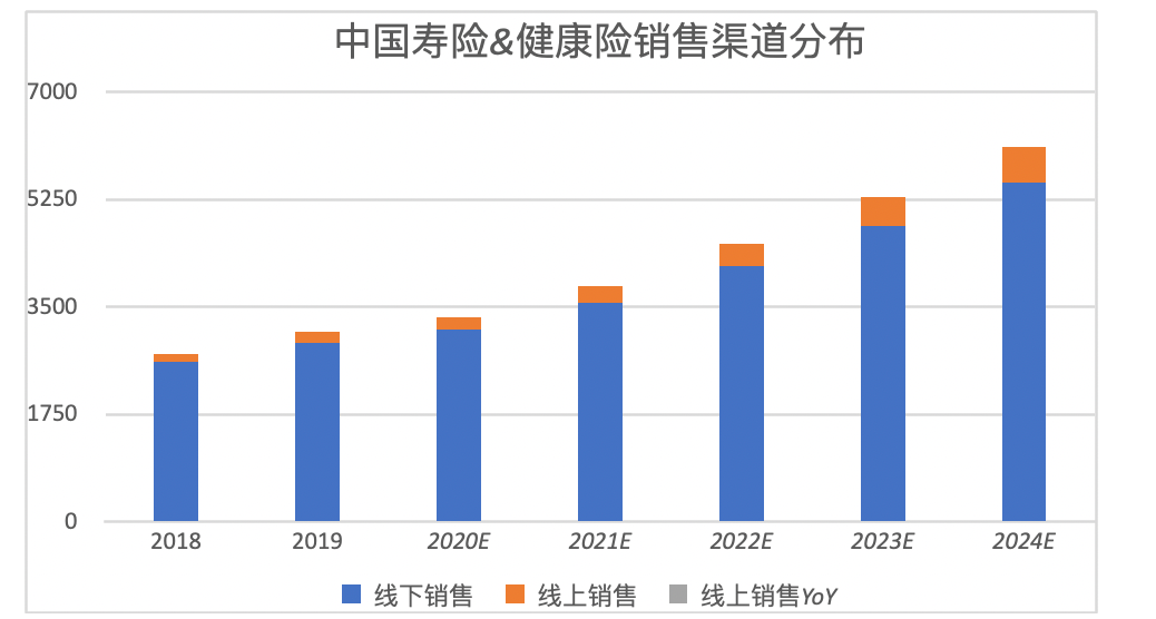 50亿美元的水滴是网友捐出来的吗？