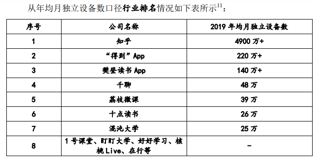 知乎IPO后，得到罗振宇是笑还是哭？