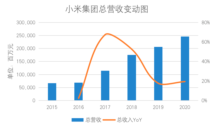 手机 AloT和造车 能否成为小米未来股价的三角支撑