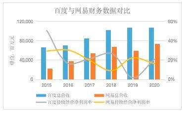 从搜索到AI，百度能否在香港重新定义自己