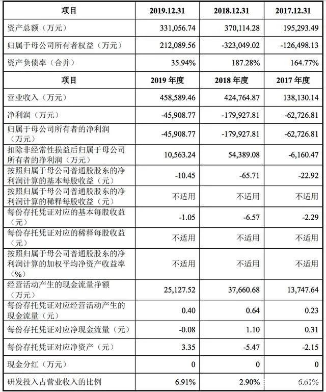 吃透政策红利的九号，终于要踉跄上市