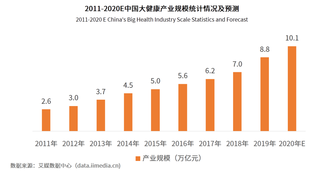 气泡之后，再无元气森林？