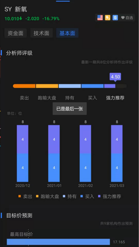 新氧内心的恐惧 不挣钱可以但一定要守住未来