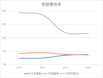 京东健康首份财报及格吗？