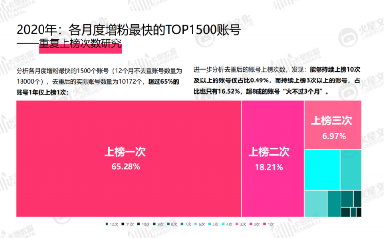 走，毕业后咱们一起做网红