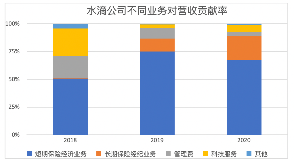 50亿美元的水滴是网友捐出来的吗？