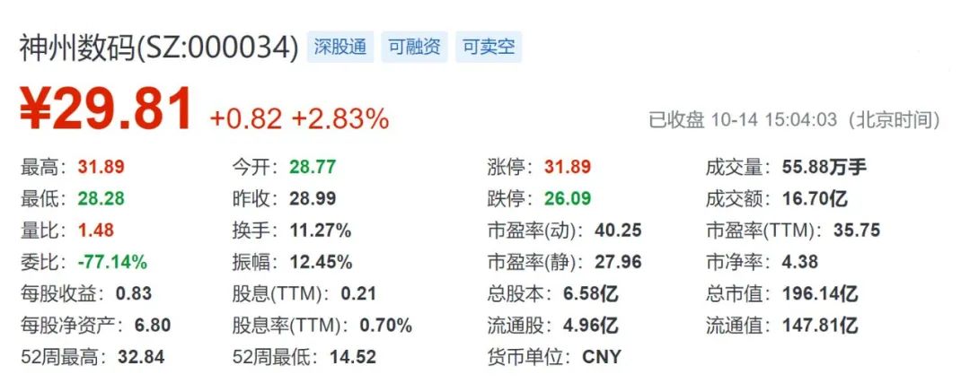 猛料！神州数码收购荣耀可信度不高 接盘者是国资背景联合体