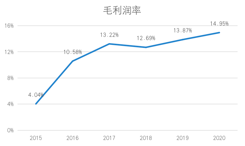 手机 AloT和造车 能否成为小米未来股价的三角支撑