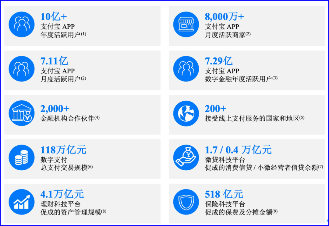 显微镜下的蚂蚁金服 上市三问