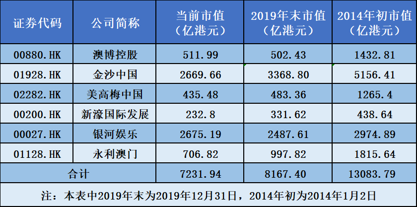 拿什么拯救你，澳门赌场