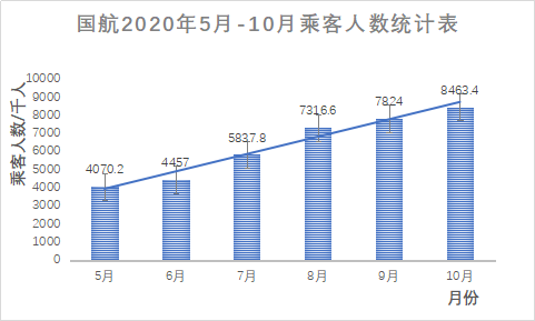 未来，空姐也许不再跟美貌有关