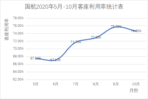 未来，空姐也许不再跟美貌有关