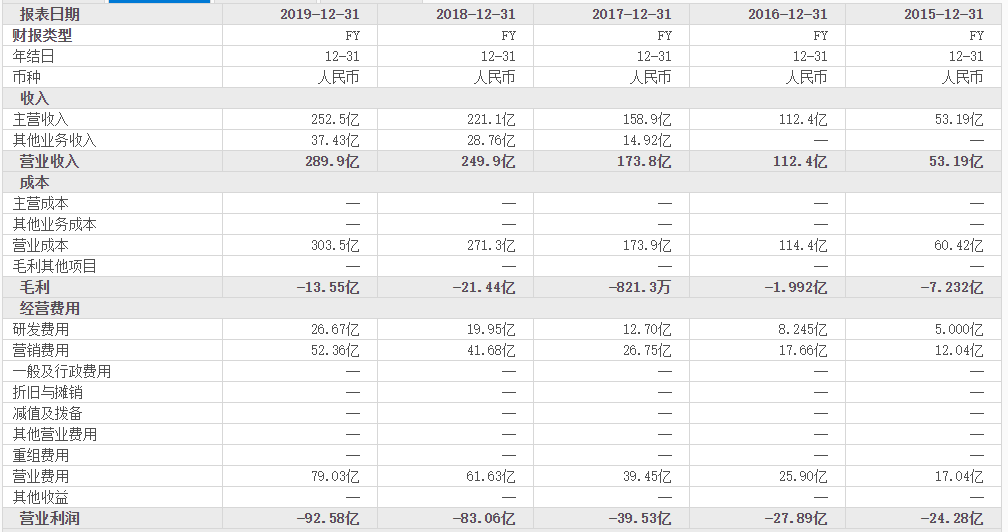 呼叫龚宇 你看不到用户正在流向B站吗？