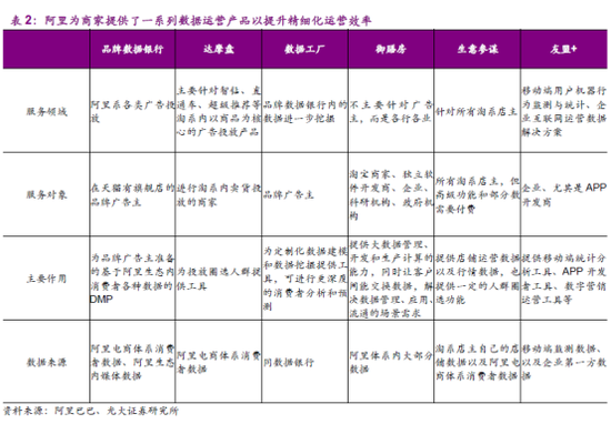 双11造节，阿里如何成为流量批发变现机器？