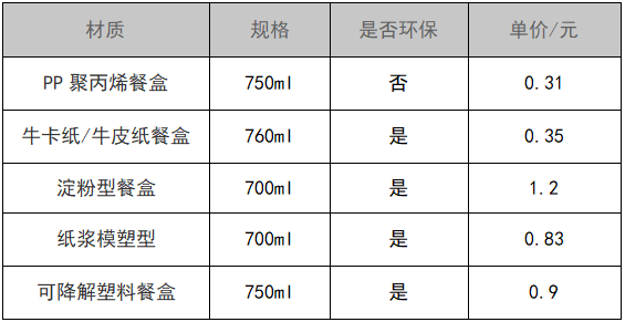 外卖平台不能承受之污