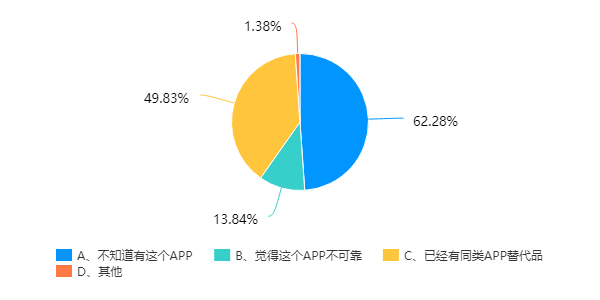 呼叫黄炜 转转能不能不转了