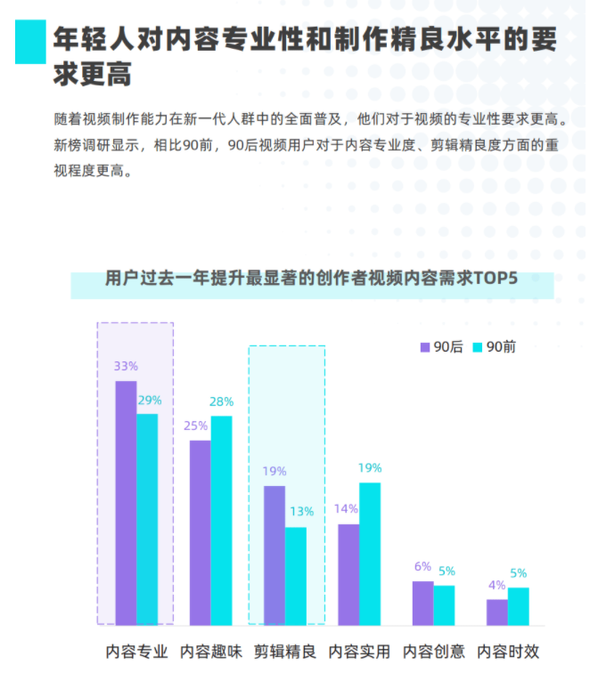 走，毕业后咱们一起做网红