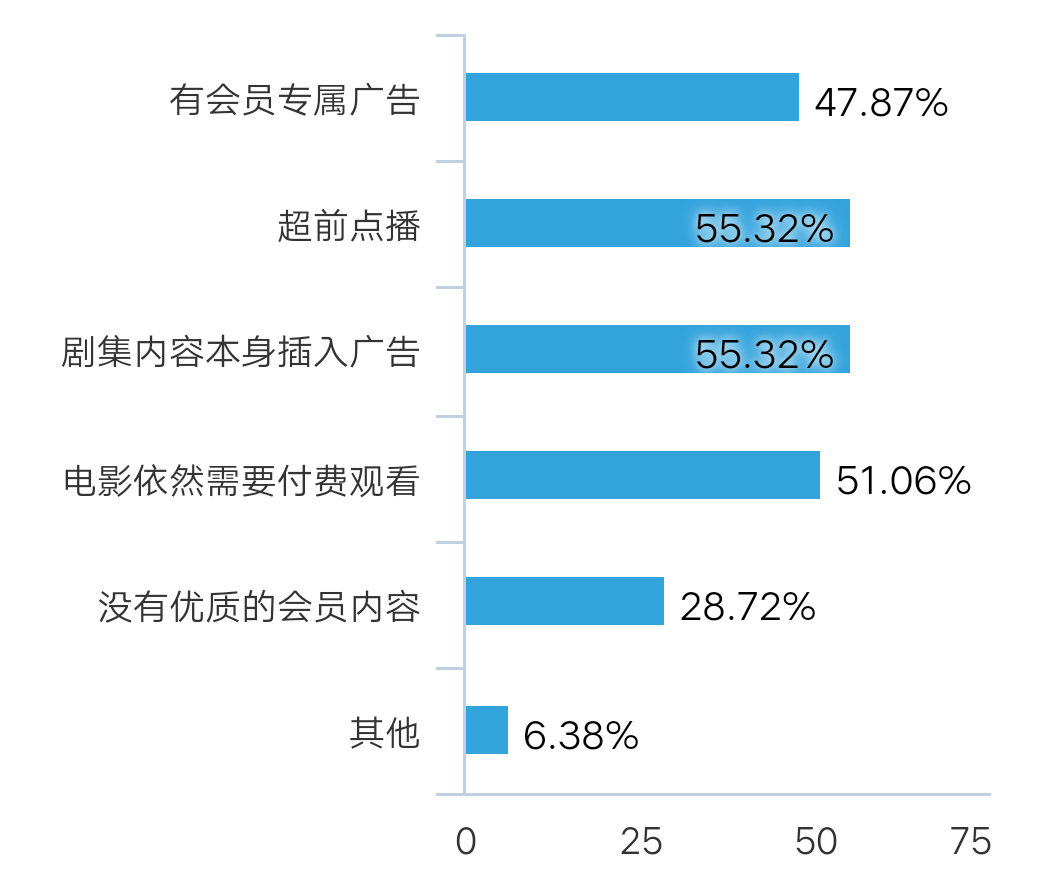 呼叫龚宇 你看不到用户正在流向B站吗？