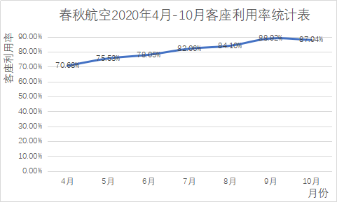 未来，空姐也许不再跟美貌有关