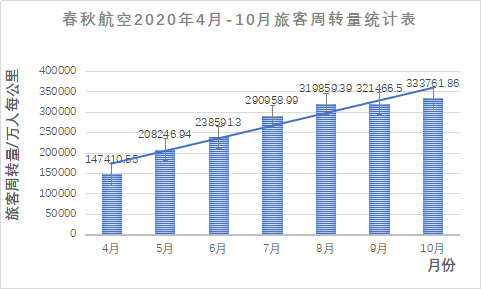 未来，空姐也许不再跟美貌有关