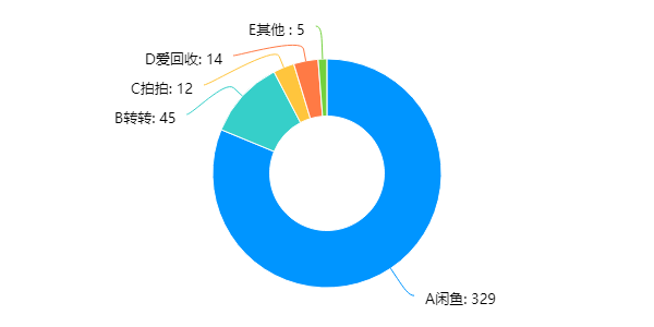 呼叫黄炜 转转能不能不转了